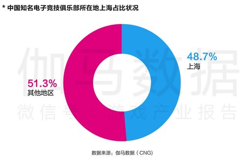 中國電信首家電競營業(yè)廳落戶魔都，開啟“電競+信息科技”融合新體驗(yàn)